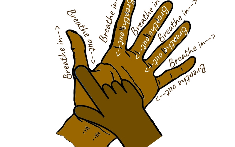 Illustration of a hand with labels to breathe on the up side of each finger and breathe out on the down side.